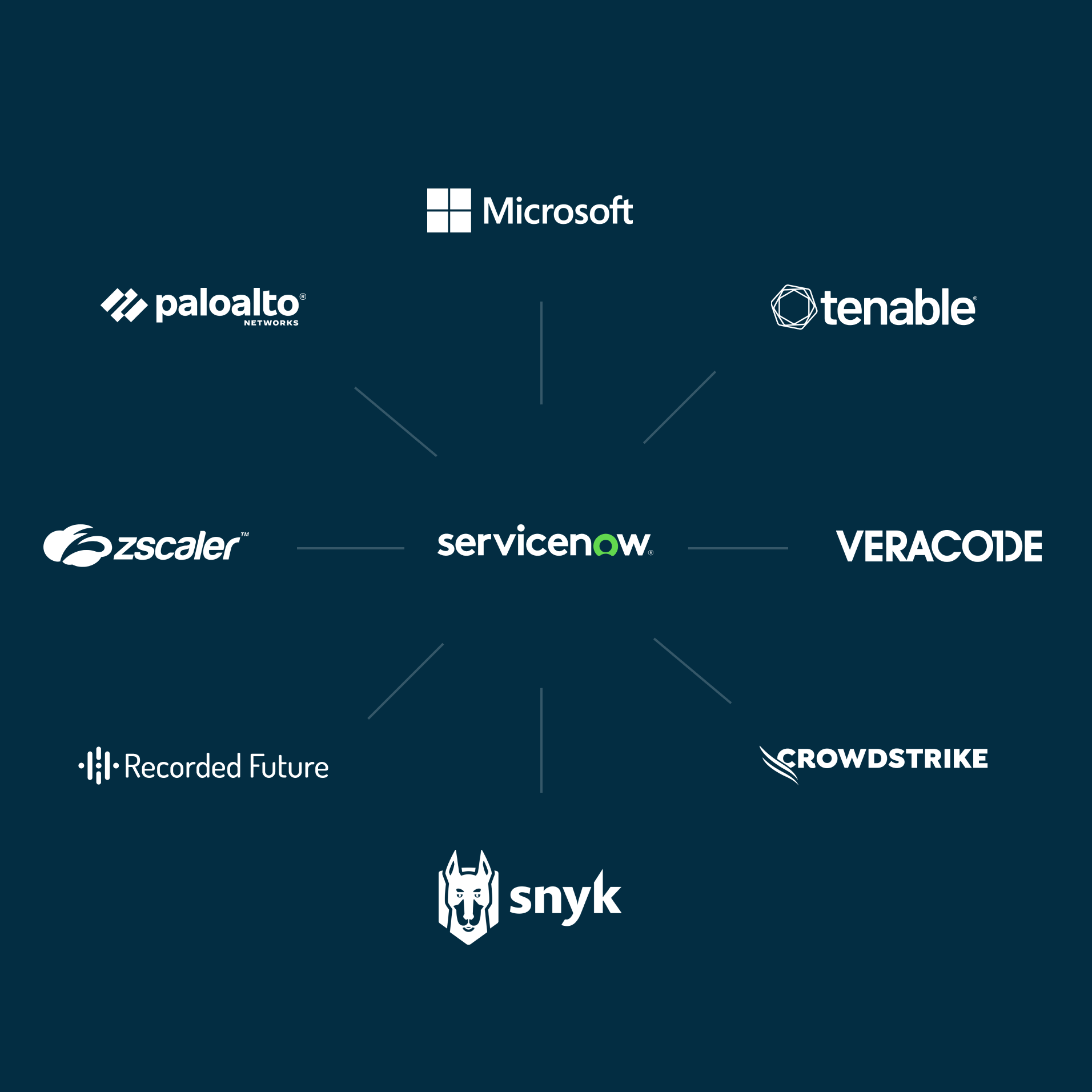 SecOps integrates with Splunk, Tenable, Okta, and more